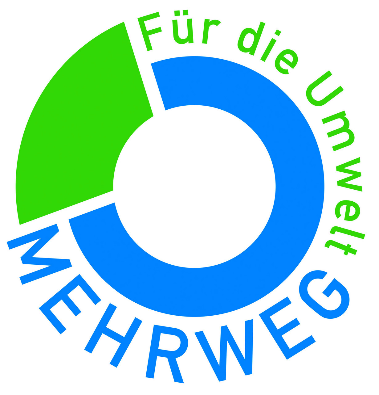 © Arbeitskreis Mehrweg GbR